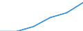 Computer use: at home / Percentage of individuals / All Individuals / Austria