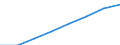 Computer use: at home / Percentage of individuals / All Individuals / Poland