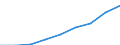 Computer use: at home / Percentage of individuals / All Individuals / Portugal