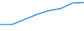 Computer use: at home / Percentage of individuals / All Individuals / Romania