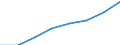 Computer use: at home / Percentage of individuals / All Individuals / Slovenia