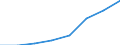 Computer use: at home / Percentage of individuals / All Individuals / Slovakia