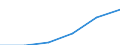 Computer use: at home / Percentage of individuals / All Individuals / Finland