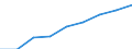 Computer use: at home / Percentage of individuals / All Individuals / Sweden