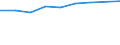 Computer use: at home / Percentage of individuals / All Individuals / Iceland