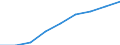 Computer use: at home / Percentage of individuals / All Individuals / Norway