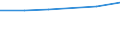 Computer use: at home / Percentage of individuals / All Individuals / United Kingdom