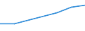 Computer use: at home / Percentage of individuals / All Individuals / Türkiye