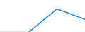 Computer use: at home / Percentage of individuals / Individuals, 15 years old or less / Estonia