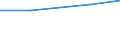 Computer use: at home / Percentage of individuals / Individuals, 15 years old or less / Lithuania