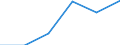 Computer use: at home / Percentage of individuals / Individuals, 15 years old or less / Netherlands