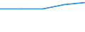 Computer use: at home / Percentage of individuals / Individuals, 15 years old or less / Portugal