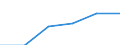 Computer use: at home / Percentage of individuals / Individuals, 15 years old or less / Slovakia