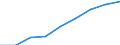 Computer use: at home / Percentage of individuals / Individuals, 16 to 24 years old / European Union - 15 countries (1995-2004)