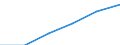 Computer use: at home / Percentage of individuals / Individuals, 16 to 24 years old / Belgium