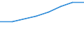 Computer use: at home / Percentage of individuals / Individuals, 16 to 24 years old / Bulgaria