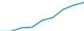 Computer use: at home / Percentage of individuals / Individuals, 16 to 24 years old / Czechia