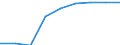 Computer use: at home / Percentage of individuals / Individuals, 16 to 24 years old / Denmark