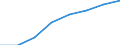 Computer use: at home / Percentage of individuals / Individuals, 16 to 24 years old / Estonia