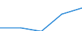 Computer use: at home / Percentage of individuals / Individuals, 16 to 24 years old / Croatia