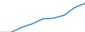 Computer use: at home / Percentage of individuals / Individuals, 16 to 24 years old / Italy