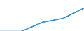 Computer use: at home / Percentage of individuals / Individuals, 16 to 24 years old / Latvia