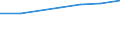 Computer use: at home / Percentage of individuals / Individuals, 16 to 24 years old / Malta