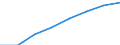 Computer use: at home / Percentage of individuals / Individuals, 16 to 24 years old / Poland