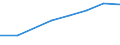 Computer use: at home / Percentage of individuals / Individuals, 16 to 24 years old / Romania