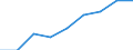 Computer use: at home / Percentage of individuals / Individuals, 16 to 24 years old / Sweden