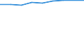 Computer use: at home / Percentage of individuals / Individuals, 16 to 24 years old / Iceland