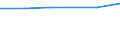 Computer use: at home / Percentage of individuals / Individuals, 16 to 24 years old / United Kingdom