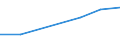 Computer use: at home / Percentage of individuals / Individuals, 16 to 24 years old / Türkiye