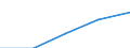 Computer use: at home / Percentage of individuals / Individuals, 25 to 34 years old / European Union - 27 countries (from 2020)