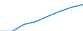 Computer use: at home / Percentage of individuals / Individuals, 25 to 34 years old / European Union - 27 countries (2007-2013)