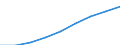 Computer use: at home / Percentage of individuals / Individuals, 25 to 34 years old / European Union - 15 countries (1995-2004)