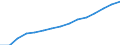 10 Beschäftigte und mehr / Verarbeitendes Gewerbe/Herstellung von Waren, Energieversorgung; Wasserversorgung; Abwasser- und Abfallentsorgung und Beseitigung von Umweltverschmutzungen / Beschäftigte haben Zugang zum Internet für geschäftliche Zwecke / Prozent der Beschäftigung insgesamt / Europäische Union - 27 Länder (ab 2020)