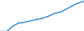 10 persons employed or more / Manufacturing, electricity, gas, steam and air conditioning; water supply, sewerage, waste management and remediation activities / Persons employed have access to the internet for business purposes / Percentage of total employment / European Union - 27 countries (from 2020)