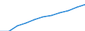 Size classes in number of persons employed: 10 persons employed or more / Statistical classification of economic activities in the European Community (NACE Rev. 2): Manufacturing, electricity, gas, steam and air conditioning supply; water supply and construction / Information society indicator: Persons employed have access to the internet for business purposes / Unit of measure: Percentage of total employment / Geopolitical entity (reporting): European Union - 28 countries (2013-2020)