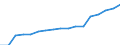Size classes in number of persons employed: 10 persons employed or more / Statistical classification of economic activities in the European Community (NACE Rev. 2): Manufacturing, electricity, gas, steam and air conditioning supply; water supply and construction / Information society indicator: Persons employed have access to the internet for business purposes / Unit of measure: Percentage of total employment / Geopolitical entity (reporting): Bulgaria
