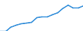 Size classes in number of persons employed: 10 persons employed or more / Statistical classification of economic activities in the European Community (NACE Rev. 2): Manufacturing, electricity, gas, steam and air conditioning supply; water supply and construction / Information society indicator: Persons employed have access to the internet for business purposes / Unit of measure: Percentage of total employment / Geopolitical entity (reporting): Spain