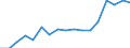 Size classes in number of persons employed: 10 persons employed or more / Statistical classification of economic activities in the European Community (NACE Rev. 2): Manufacturing, electricity, gas, steam and air conditioning supply; water supply and construction / Information society indicator: Persons employed have access to the internet for business purposes / Unit of measure: Percentage of total employment / Geopolitical entity (reporting): Croatia