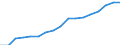 Size classes in number of persons employed: 10 persons employed or more / Statistical classification of economic activities in the European Community (NACE Rev. 2): Manufacturing, electricity, gas, steam and air conditioning supply; water supply and construction / Information society indicator: Persons employed have access to the internet for business purposes / Unit of measure: Percentage of total employment / Geopolitical entity (reporting): Netherlands