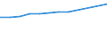 Size classes in number of persons employed: 10 persons employed or more / Statistical classification of economic activities in the European Community (NACE Rev. 2): Manufacturing, electricity, gas, steam and air conditioning supply; water supply and construction / Information society indicator: Persons employed have access to the internet for business purposes / Unit of measure: Percentage of total employment / Geopolitical entity (reporting): North Macedonia