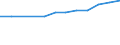 Size classes in number of persons employed: 10 persons employed or more / Statistical classification of economic activities in the European Community (NACE Rev. 2): Manufacturing, electricity, gas, steam and air conditioning supply; water supply and construction / Information society indicator: Persons employed have access to the internet for business purposes / Unit of measure: Percentage of total employment / Geopolitical entity (reporting): Serbia