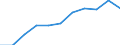 Size classes in number of persons employed: 10 persons employed or more / Statistical classification of economic activities in the European Community (NACE Rev. 2): Manufacturing, electricity, gas, steam and air conditioning supply; water supply and construction / Information society indicator: Persons employed have access to the internet for business purposes / Unit of measure: Percentage of persons employed using a computer / Geopolitical entity (reporting): European Union - 27 countries (from 2020)