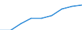 Size classes in number of persons employed: 10 persons employed or more / Statistical classification of economic activities in the European Community (NACE Rev. 2): Manufacturing, electricity, gas, steam and air conditioning supply; water supply and construction / Information society indicator: Persons employed have access to the internet for business purposes / Unit of measure: Percentage of persons employed using a computer / Geopolitical entity (reporting): European Union - 15 countries (1995-2004)