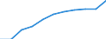 Size classes in number of persons employed: 10 persons employed or more / Statistical classification of economic activities in the European Community (NACE Rev. 2): Manufacturing, electricity, gas, steam and air conditioning supply; water supply and construction / Information society indicator: Persons employed have access to the internet for business purposes / Unit of measure: Percentage of persons employed using a computer / Geopolitical entity (reporting): Bulgaria