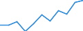 Size classes in number of persons employed: 10 persons employed or more / Statistical classification of economic activities in the European Community (NACE Rev. 2): Manufacturing, electricity, gas, steam and air conditioning supply; water supply and construction / Information society indicator: Persons employed have access to the internet for business purposes / Unit of measure: Percentage of persons employed using a computer / Geopolitical entity (reporting): Greece