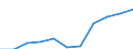 Size classes in number of persons employed: 10 persons employed or more / Statistical classification of economic activities in the European Community (NACE Rev. 2): Manufacturing, electricity, gas, steam and air conditioning supply; water supply and construction / Information society indicator: Persons employed have access to the internet for business purposes / Unit of measure: Percentage of persons employed using a computer / Geopolitical entity (reporting): Spain